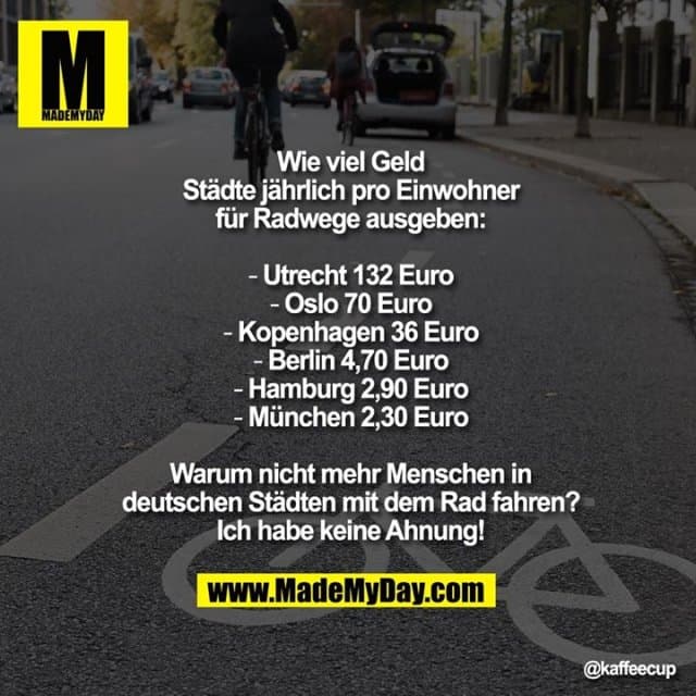 Wie viel Geld Städte jährlich pro Einwohner für Radwege ausgeben:
▸ Utrecht 132 Euro
▸ Oslo 70 Euro
▸ Kopenhagen 36 Euro
▸ Berlin 4,70 Euro
▸ Hamburg 2,90 Euro
▸ München 2,30 Euro
Warum nicht mehr Menschen in deutschen Städten mit dem Rad fahren? Ich habe keine Ahnung! - Inspiration, Zitate & Sprüche | MadeMyDay | Jetzt entdecken & teilen Wie viel Geld Städte jährlich pro Einwohner für Radwege ausgeben:
▸ Utrecht 132 Euro
▸ Oslo 70 Euro
▸ Kopenhagen 36 Euro
▸ Berlin 4,70 Euro
▸ Hamburg 2,90 Euro
▸ München 2,30 Euro
Warum nicht mehr Menschen in deutschen Städten mit dem Rad fahren? Ich habe keine Ahnung! - Inspirierendes Zitat mit Bild