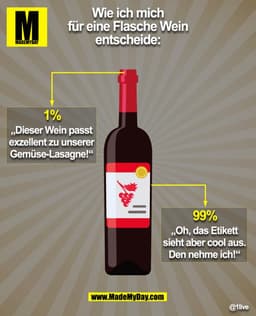 Wie ich mich
für eine Flasche Wein
entscheide:
1%
„Dieser Wein passt
exzellent zu unserer
Gemüse-Lasagne!“
99%
„Oh, da