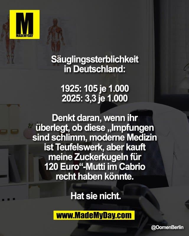 Säuglingssterblichkeit
in Deutschland:
1925: 105 je 1.000
2025: 3,3 je 1.000
Denkt daran, wenn ihr
überlegt, ob diese „Impfungen
sind schlimm, moderne Medizin
ist Teufelswerk, aber kauft
meine Zuckerkugeln für
120 Euro“-Mutti im Cabrio
recht haben könnte.
Hat sie nicht. - Inspiration, Zitate & Sprüche | MadeMyDay | Jetzt entdecken & teilen Säuglingssterblichkeit
in Deutschland:
1925: 105 je 1.000
2025: 3,3 je 1.000
Denkt daran, wenn ihr
überlegt, ob diese „Impfungen
sind schlimm, moderne Medizin
ist Teufelswerk, aber kauft
meine Zuckerkugeln für
120 Euro“-Mutti im Cabrio
recht haben könnte.
Hat sie nicht. - Inspirierendes Zitat mit Bild