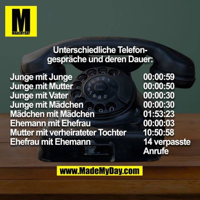Unterschiedliche Telefongespräche und deren Dauer:
Junge mit Junge 00:00:59
Junge mit Mutter 00:00:50
Junge mit Vater 00:00:30
Junge mit Mädchen 00:00:30
Mädchen mit Mädchen 01:53:23
Ehemann mit Ehefrau 00:00:03
Mutter mit verheirateter Tochter 10:50:58
Ehefrau mit Ehemann 14 verpasste Anrufe - Inspiration, Zitate & Sprüche | MadeMyDay | Jetzt entdecken & teilen Unterschiedliche Telefongespräche und deren Dauer:
Junge mit Junge 00:00:59
Junge mit Mutter 00:00:50
Junge mit Vater 00:00:30
Junge mit Mädchen 00:00:30
Mädchen mit Mädchen 01:53:23
Ehemann mit Ehefrau 00:00:03
Mutter mit verheirateter Tochter 10:50:58
Ehefrau mit Ehemann 14 verpasste Anrufe - Inspirierendes Zitat mit Bild