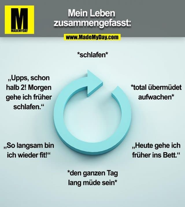 Mein Leben
zusammengefasst:
„Upps, schon
halb 2! Morgen
gehe ich früher
schlafen."
„So langsam bin
ich wieder fit!"
*schlafen*
*total übermüdet
aufwachen*
„Heute gehe ich
früher ins Bett."
*den ganzen Tag
lang müde sein* - Inspiration, Zitate & Sprüche | MadeMyDay | Jetzt entdecken & teilen Mein Leben
zusammengefasst:
„Upps, schon
halb 2! Morgen
gehe ich früher
schlafen."
„So langsam bin
ich wieder fit!"
*schlafen*
*total übermüdet
aufwachen*
„Heute gehe ich
früher ins Bett."
*den ganzen Tag
lang müde sein* - Inspirierendes Zitat mit Bild