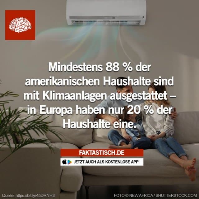 Die Washington Post berichtete kürzlich, dass nur 20 % der europäischen Haushalte über eine Klimaanlage verfügen – auch in Schulen oder Büros ist sie selten zu finden 🥵 📲 Mehr Fakten gibt es in unserer kostenlosen App (Download im App Store oder Play Store) - Inspiration, Zitate & Sprüche | MadeMyDay | Jetzt entdecken & teilen Die Washington Post berichtete kürzlich, dass nur 20 % der europäischen Haushalte über eine Klimaanlage verfügen – auch in Schulen oder Büros ist sie selten zu finden 🥵 📲 Mehr Fakten gibt es in unserer kostenlosen App (Download im App Store oder Play Store) - Inspirierendes Zitat mit Bild