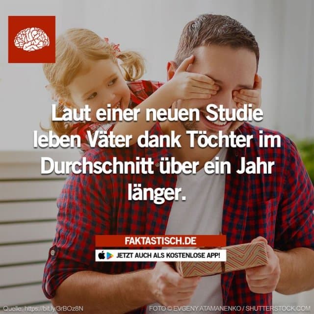 Die Forschungsergebnisse deuten auf einen positiven Zusammenhang zwischen der Langlebigkeit von Vätern und der Geburt von Töchtern hin ❤️ 📲 Mehr Fakten gibt es in unserer kostenlosen App (Download im App Store oder Play Store) Folge @faktastisch für noch mehr Fakten! #vater #tochter #studie - Inspiration, Zitate & Sprüche | MadeMyDay | Jetzt entdecken & teilen Die Forschungsergebnisse deuten auf einen positiven Zusammenhang zwischen der Langlebigkeit von Vätern und der Geburt von Töchtern hin ❤️ 📲 Mehr Fakten gibt es in unserer kostenlosen App (Download im App Store oder Play Store) Folge @faktastisch für noch mehr Fakten! #vater #tochter #studie - Inspirierendes Zitat mit Bild